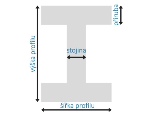 Nerezový IPE profil - 1.4571: 120x64x4,4x6,3