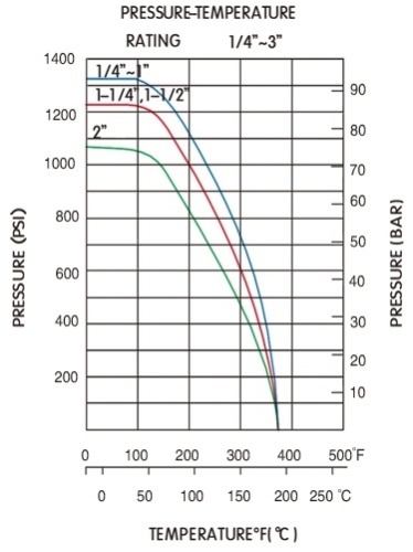 Kohout kulový – typ 300FI – 1.4408: 1/2"