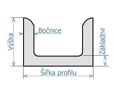 U-profil válc.-1.4571-EN10279: 40x20x4x4,5