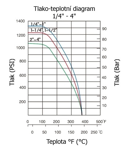 Kohout kulový – typ 352G – 1.4408: 4"