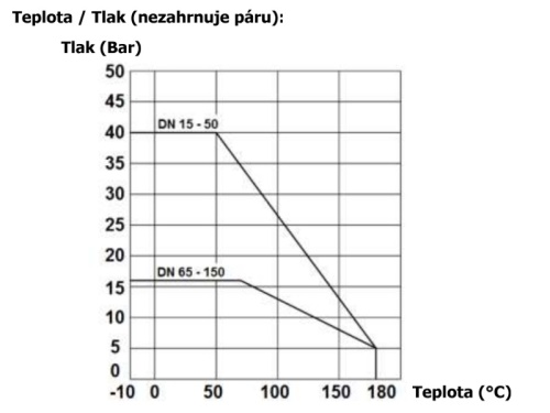 Kohout kulový, 2 dílný, typ 765, PN16, CF8M: DN 65
