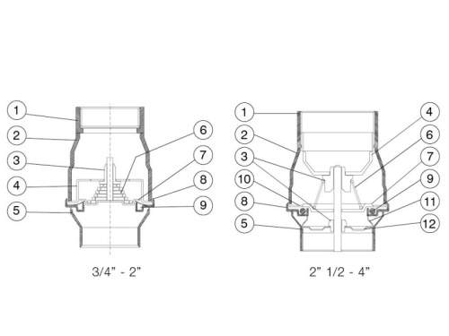 Ventil zpětný IDRJA 3/4" 304 FPM