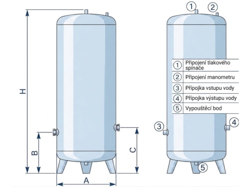 Tlaková nádoba, řada CH, 1.4301/7: 140L