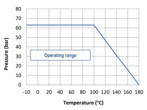Kohout kulový s el. pohonem 24V AC/DC, 2-dílný závitový, 1.4408: 3"