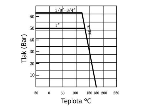 Kohout kulový – typ 300FAA – 1.4408: 1/2"                                       