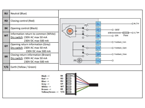 Kohout kulový s el. pohonem 24V AC/DC, 2-dílný závitový, 1.4408: 2"
