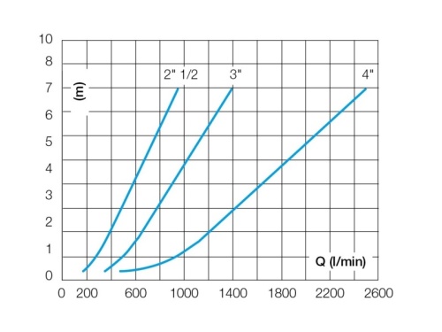 Ventil zpětný IDRJA 3/4" 304 FPM