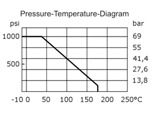 Kohout kulový, 3-cestný, ISO 5211, T-port, 1.4408: 1/2"                         