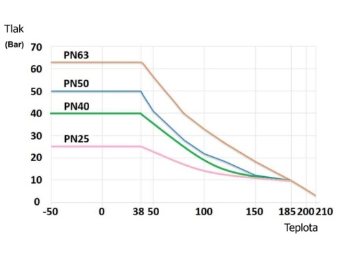 Kohout kulový - ELIT - 1.4408 - BW/BW: DN 20/3/4"