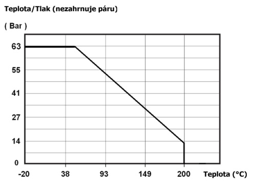 Klapka zpětná typ 380, 3-dílná, ATEX - 1.4408 - 2"