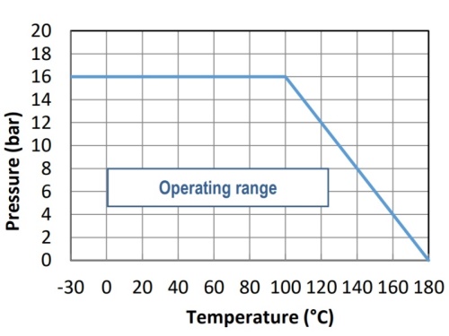 Kohout kulový, 1-dílný, typ 771, PN16, CF8M: DN20