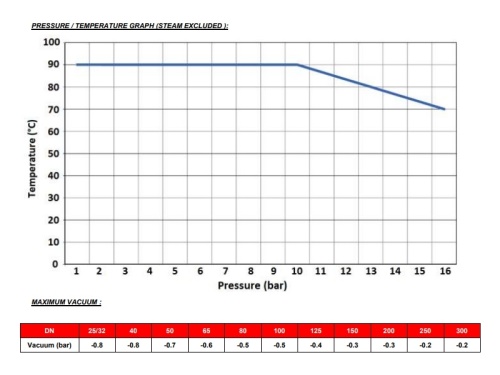 Kompenzátor, NBR, FDA, 16 bar, 1.4404: DN250