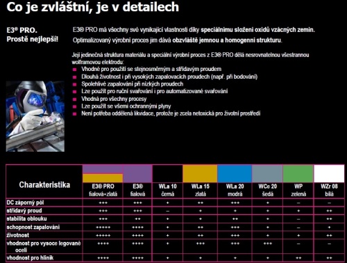 Elektroda wolframová 2,4x175 E3 PRO