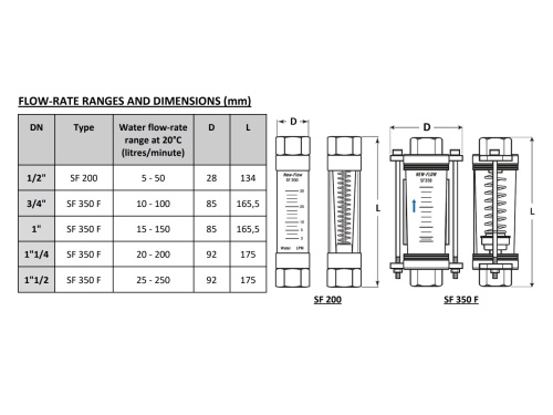 Průtokoměr se senzorem SF2285, 25-250l/h, AISI 316, BSP: 1''1/2