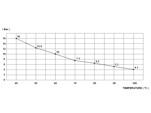 Kompenzátor, typ 1505S, EPDM, PN10, 1.4404: DN200