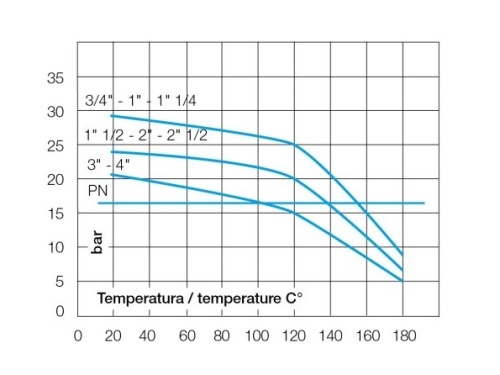 Ventil zpětný IDRJA 1" 316 PTFE