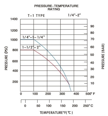 Kohout kulový – typ 300 – 1.4408: 3/8"