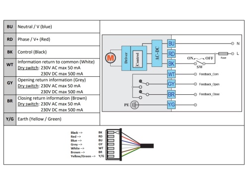 Kohout kulový s el. pohonem 230V AC/DC, havarijní funkce, 1-dílný přírubový, 1.4408: DN50