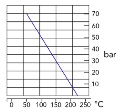 Kohout kulový - MINI - 1.4408: 1"                                               